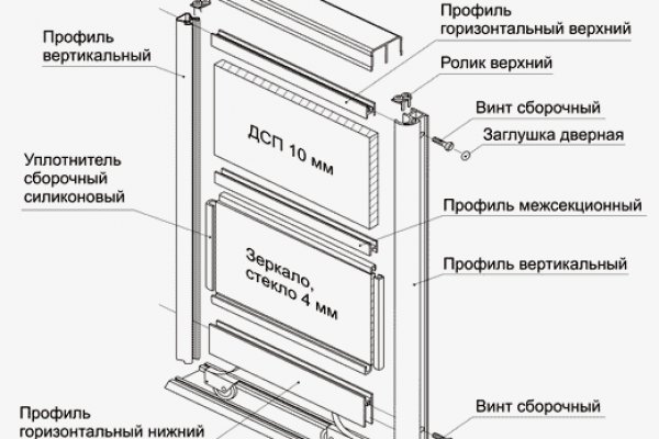 Ссылки на даркнет сайты